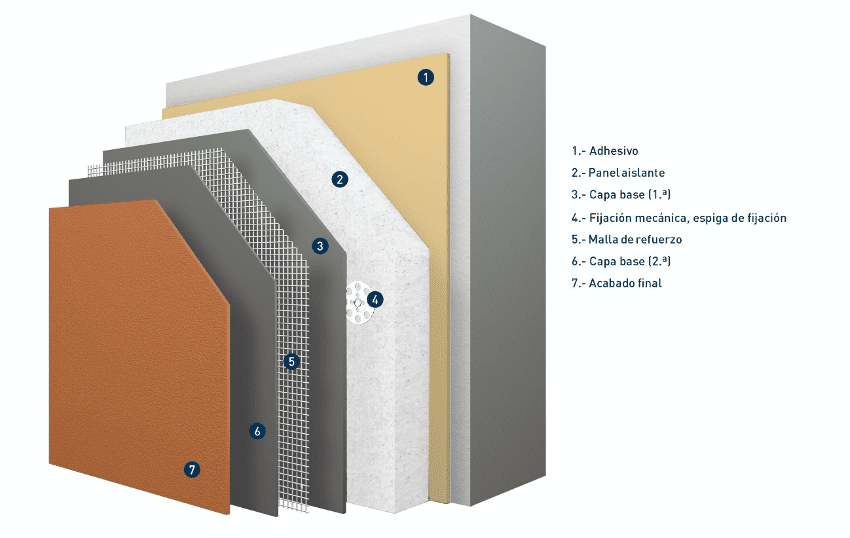 Los perfiles más utilizados en el SATE