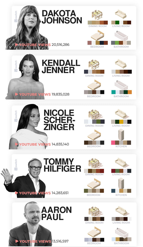 The popular celebrity homes and their colour palettes!