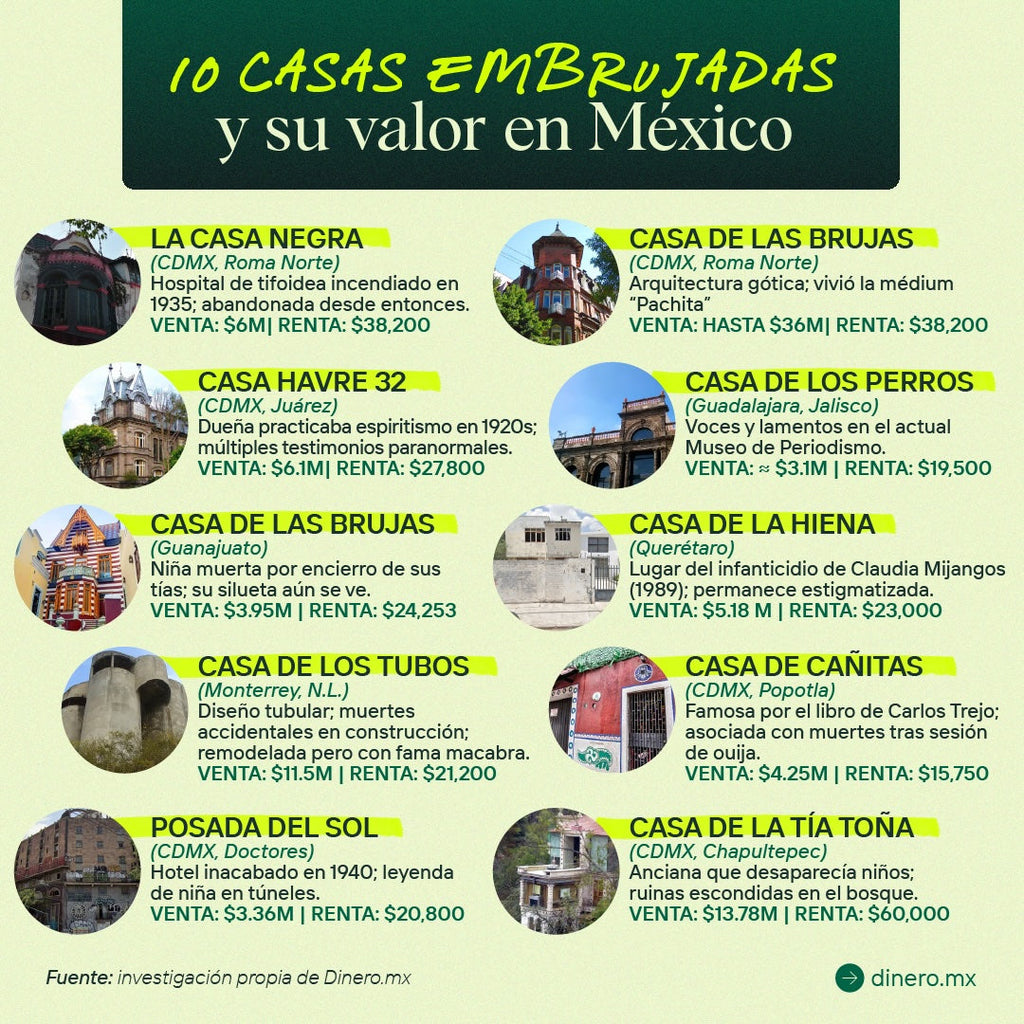 Casas embrujadas en México: Esto cuesta vivir en ellas
