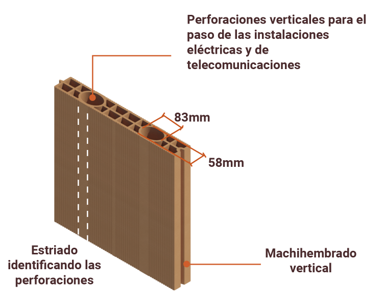 Muralit – Paredes de ladrillo hueco gran formato con placas de yeso laminado