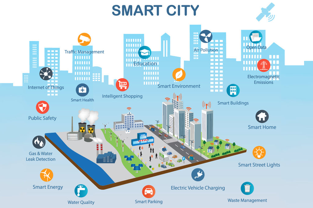 Ciudades Inteligentes Hiperconectadas y Seguras