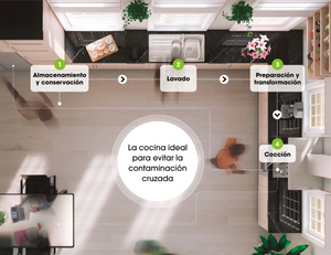 Las 10 buenas prácticas para potenciar el bienestar del hogar en este 2022