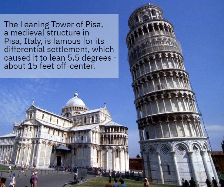 The Leaning Tower of Pisa Foundation: Is it an Inch or a Mile?